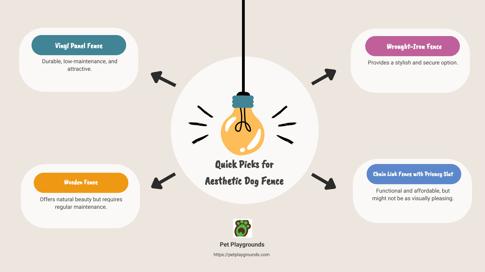 overview of different attractive dog fences - aesthetic dog fence infographic brainstorm-4-items