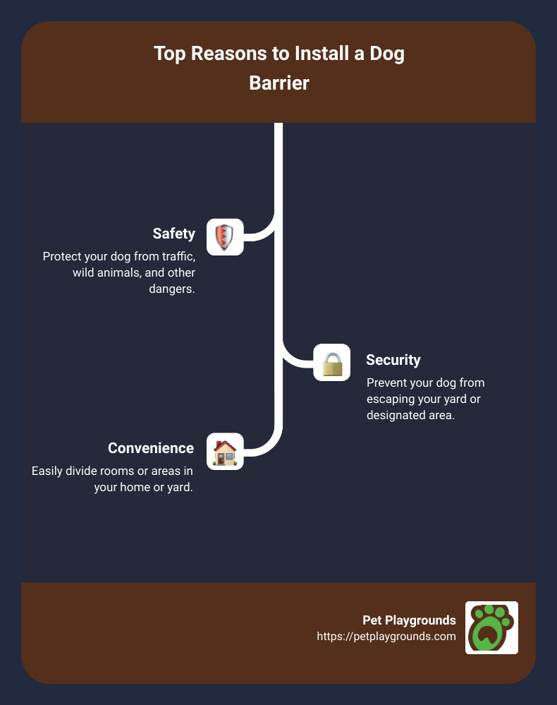 Quick guide to dog barriers for home and travel - dog barrier infographic infographic-line-3-steps