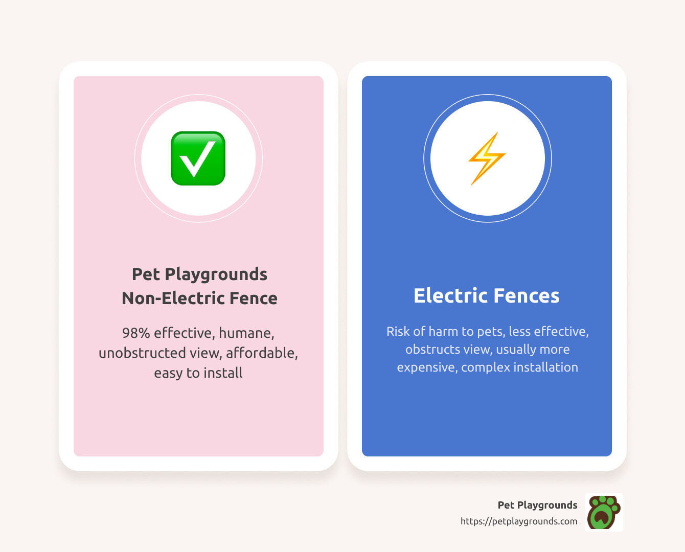 Top features of climb resistant dog fences - climb resistant dog fence infographic comparison-2-items-casual
