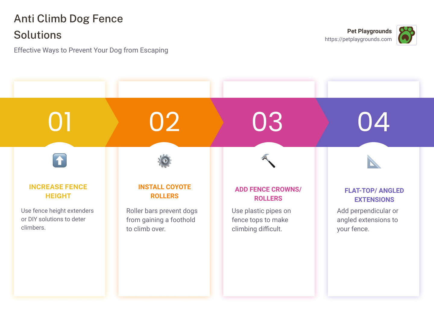 anti climb dog fence solutions infographic - anti climb dog fence infographic pillar-4-steps