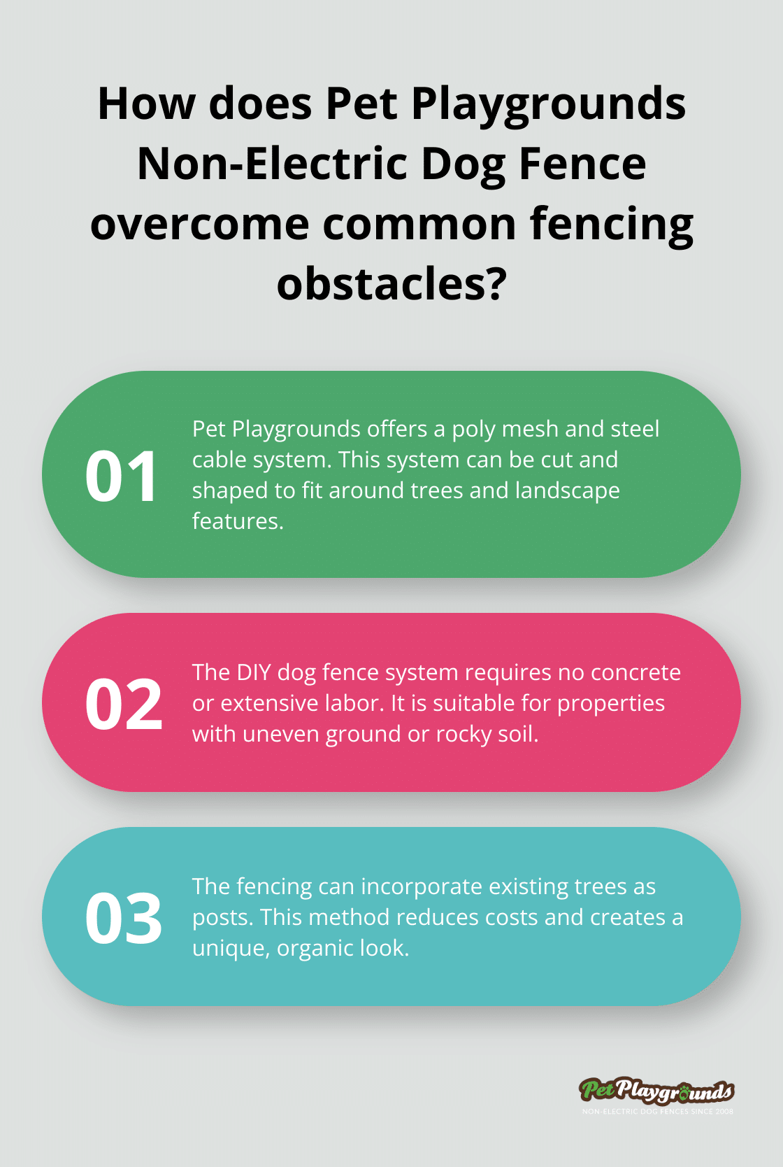 Infographic: How does Pet Playgrounds Non-Electric Dog Fence overcome common fencing obstacles? - Adaptable fencing
