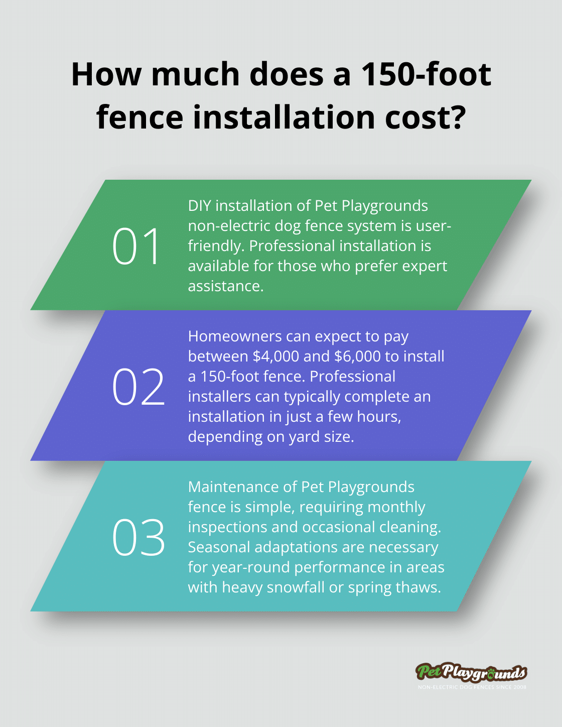 Infographic: How much does a 150-foot fence installation cost? - Aesthetic fencing