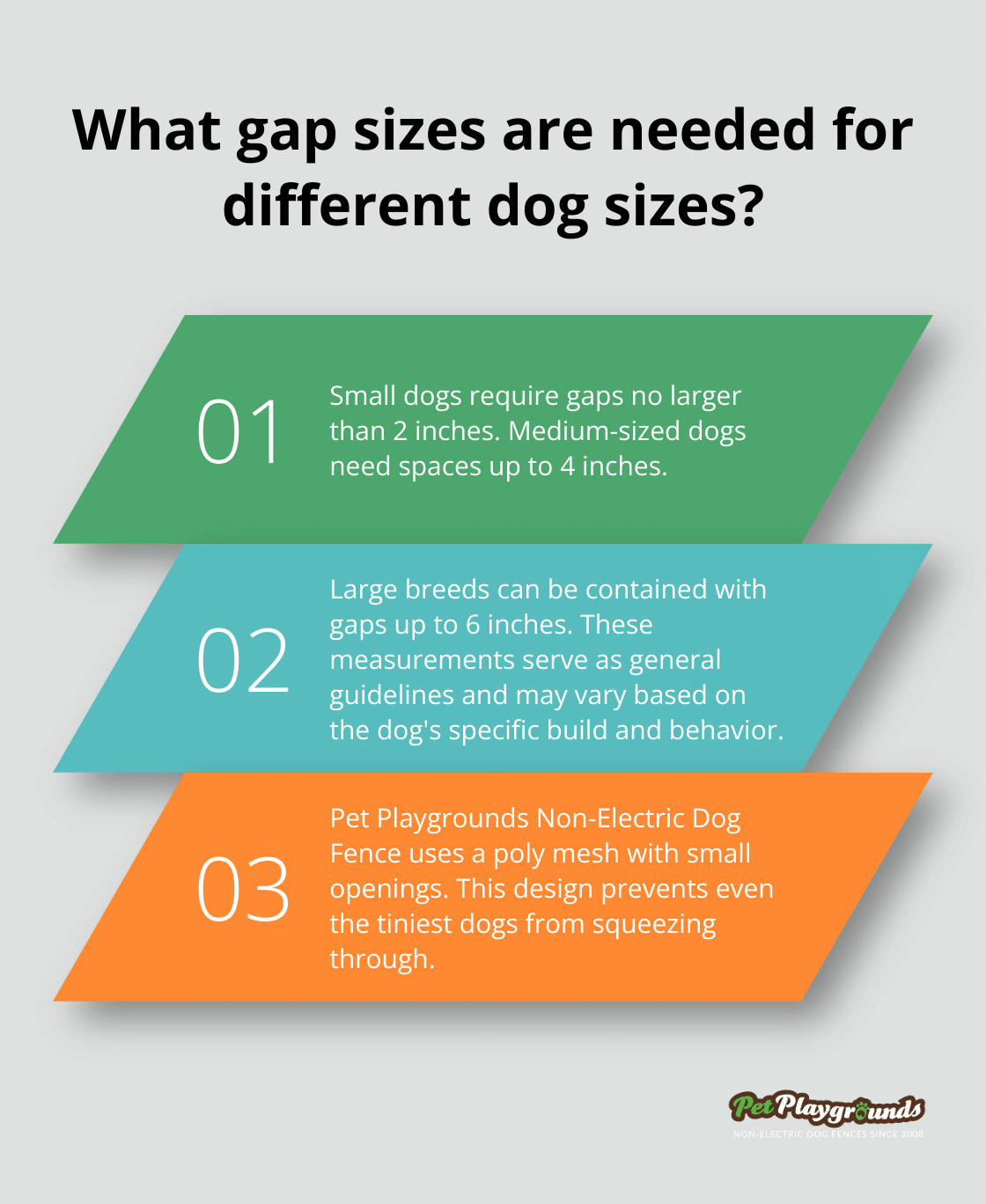 Infographic: What gap sizes are needed for different dog sizes?