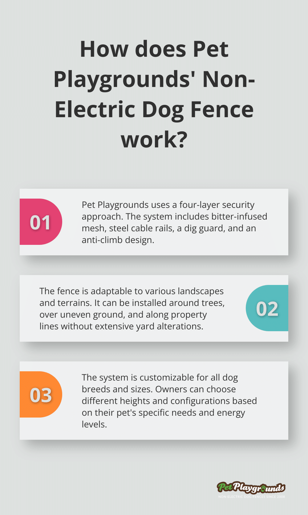 Infographic: How does Pet Playgrounds' Non-Electric Dog Fence work? - Pet containment