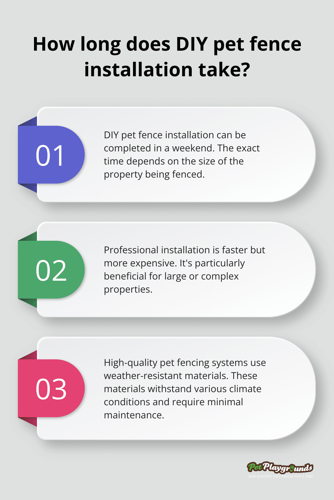 Infographic: How long does DIY pet fence installation take?