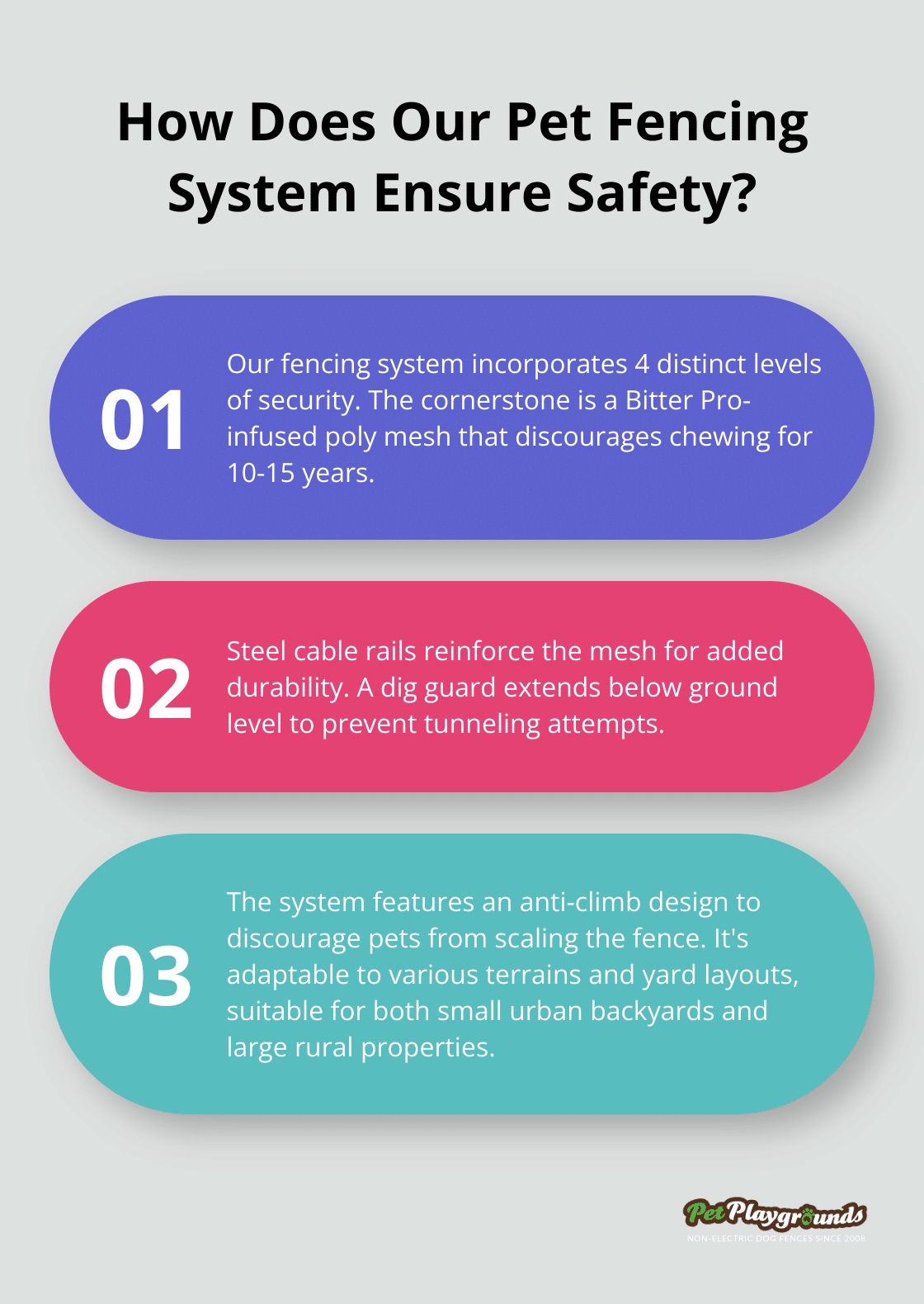 Infographic: How Does Our Pet Fencing System Ensure Safety?
