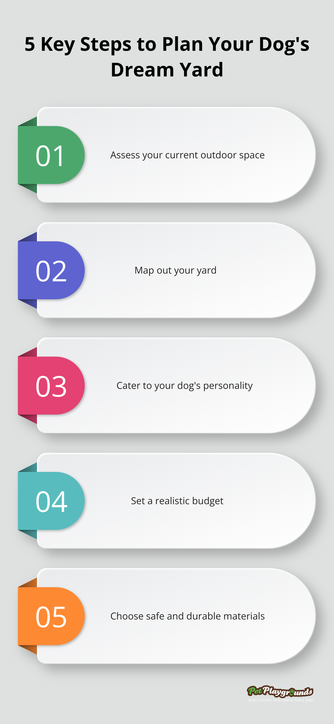Infographic showing 5 steps to plan a dog-friendly yard: assess space, map yard, consider dog's personality, set budget, choose safe materials - Quick installation
